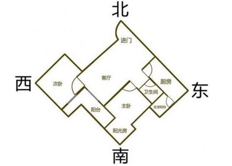 朝向西北的房子|西北向的房子有什么优缺点？全面解析居住体验